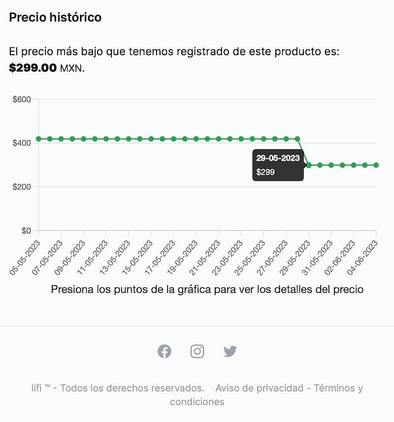 gráfica de precio lifi.mx